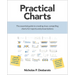 Practical Charts: The Essential Guide to Creating Clear, Compelling Charts for Reports and Presentations