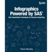 Infographics Powered by SAS: Data Visualization Techniques for Business Reporting
