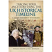 Tracing Your Ancestors Using the UK Historical Timeline: A Guide for Family Historians