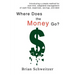 Where Does the Money Go?: Introducing a simple method for real-time, adaptable management of cash flow, expenses, savings, and debt