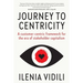 Journey To Centricity: A customer-centric framework for the era of stakeholder capitalism