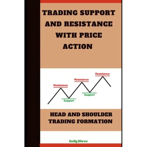 Trading Support and Resistance with Price Action: Head & Shoulder Trading Formation.