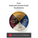 Core Latin and Ancient Greek Vocabularies