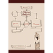 Methods of Ethical Analysis