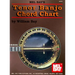 Tenor Banjo Chord Chart