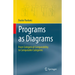 Programs as Diagrams: From Categorical Computability to Computable Categories