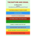 The Rapture and Israel