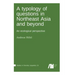 A typology of questions in Northeast Asia and beyond