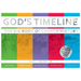 God's Timeline: The Big Book of Church History