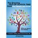 The Growing Out-of-School Time Field: Past, Present, and Future