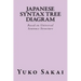 Japanese Syntax Tree Diagram: Based on Universal Sentence Structure