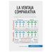 La ventaja comparativa: La especialización como clave del éxito