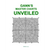 Gann's Master Charts Unveiled