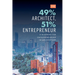 The 49% Architect, 51% Entrepreneur: A Blueprint for Entrepreneurship in Architecture