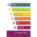 The Chronology of the Life of Paul
