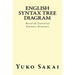 English Syntax Tree Diagram: Based on Universal Sentence Structure