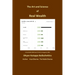 The Art and Science of Real Wealth: Earn Real Wealth