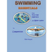 Swimming Essentials