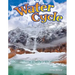 Water Cycle