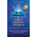 Family Success Triangle: Be Do Have