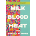 Milk Blood Heat