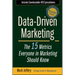 Data-Driven Marketing: The 15 Metrics Everyone in Marketing Should Know