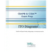 CBAP & CCBA Exam Prep - ITO Diagrams: ITO Diagrams