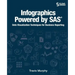 Infographics Powered by SAS: Data Visualization Techniques for Business Reporting