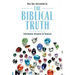 The Biblical Truth: Concerning Speaking in Tongues