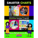 Smarter Charts K-2: Optimizing an Instructional Staple to Create Independent Readers and Writers