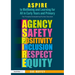 ASPIRE to Wellbeing and Learning for All in Early Years and Primary: The Principles Underpinning Positive Education