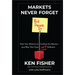 Markets Never Forget (But People Do): How Your Memory Is Costing You Money--And Why This Time Isn't Different
