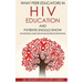 What Peer Educators in HIV Education and Patients Should Know: Educational guide for HIV Educators in Prevention By