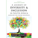 A Journey of Diversity & Inclusion: Guidelines for leading inclusively