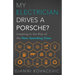 My Electrician Drives a Porsche?: Investing in the Rise of the New Spending Class