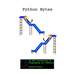 Python Bytes: An ABC Introduction to Programming for Toddlers