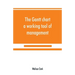 The Gantt chart, a working tool of management