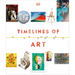 Timelines of Art