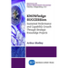 KNOWledge SUCCESSion: Sustained Performance and Capability Growth Through Strategic Knowledge Projects