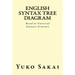 English Syntax Tree Diagram: Based on Universal Sentence Structure