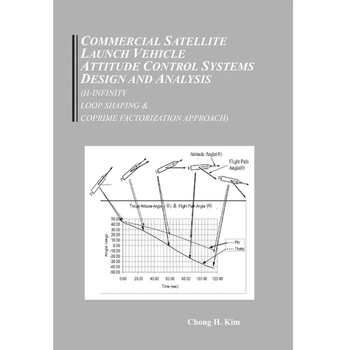 Commercial Satellite Launch Vehicle Attitude Control Systems Design and Analysis (H-infinity, Loop Shaping, and Coprime Approach)