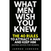 What Men Wish You Knew: The 40 Rules to Attract a Man and Keep Him (Dating Advice For Women)