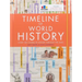 Timeline of World History