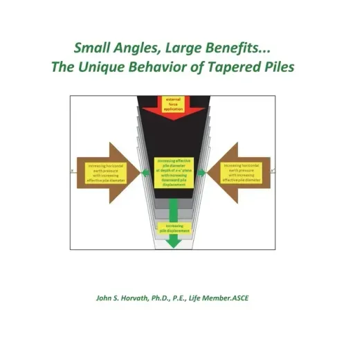 Small Angles, Large Benefits...The Unique Behavior of Tapered Piles