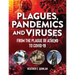 Plagues, Pandemics and Viruses: From the Plague of Athens to Covid 19