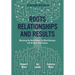 Roots, Relationships, and Results