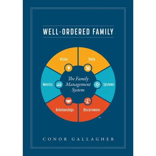 Well Ordered Family