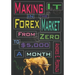 Making It in the Forex Market: From Zero to $5,000 Per Month