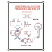 Electrical Power Projects and Facts