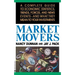 Market Movers
